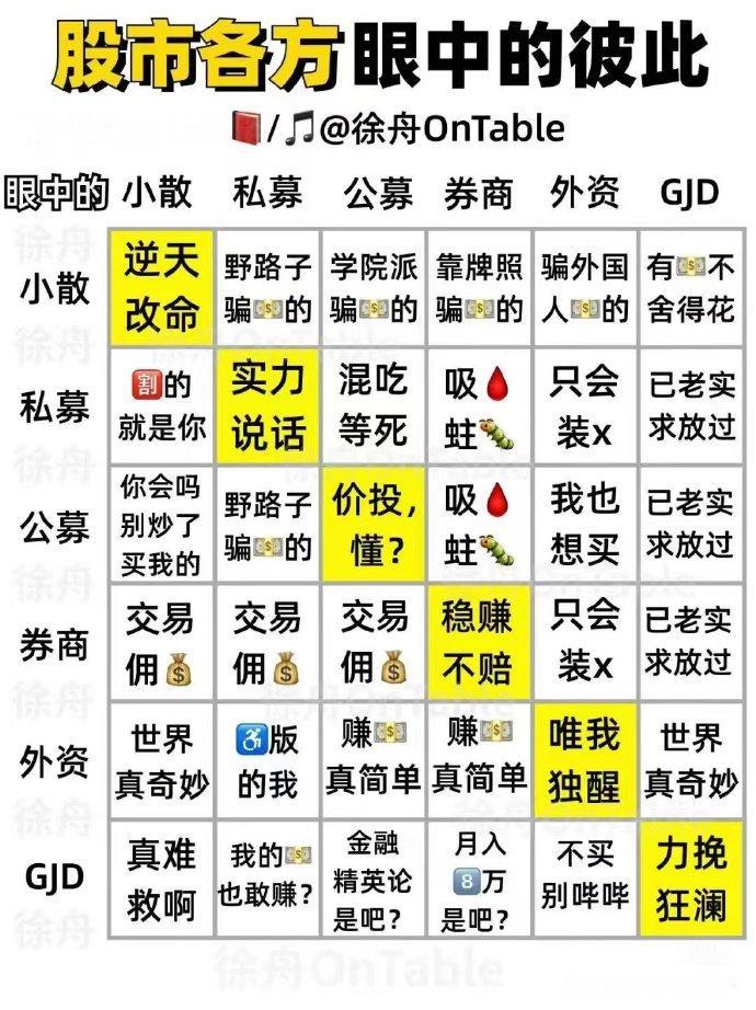 #a股# 你认同吗？ 