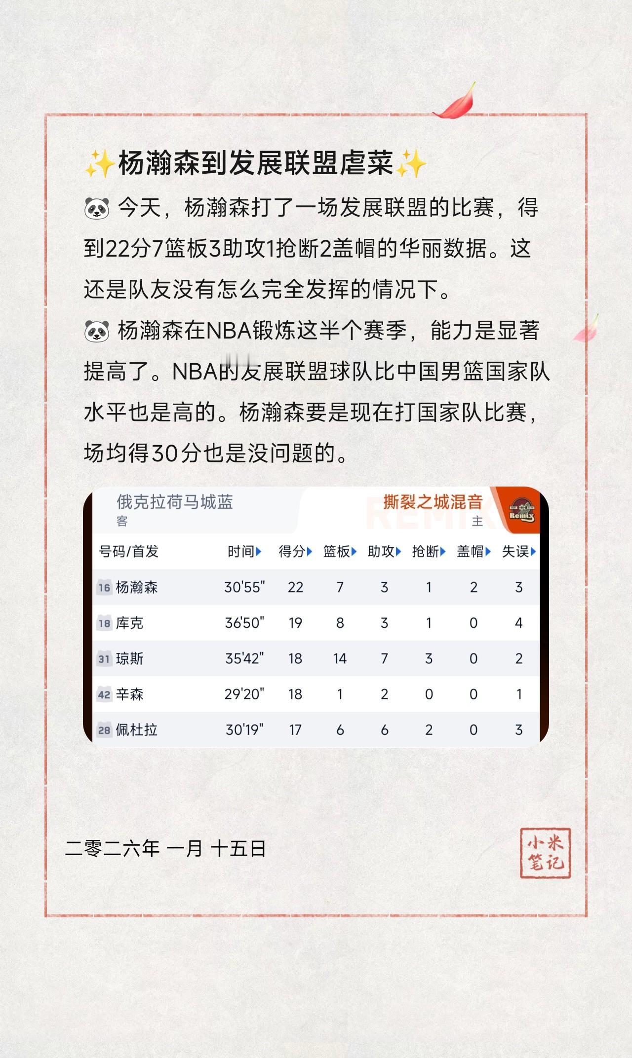 🐼 今天，杨瀚森打了一场发展联盟的比赛，得到22分7篮板3助攻1抢断2盖帽的华