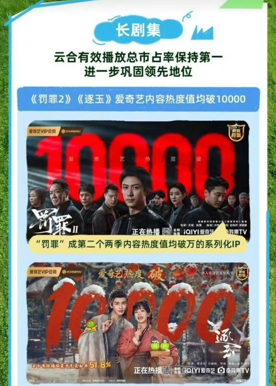 爱奇艺Q1财报多次提及逐玉爱奇艺财报多次提及逐玉《逐玉》多次登上爱奇艺Q1财报，