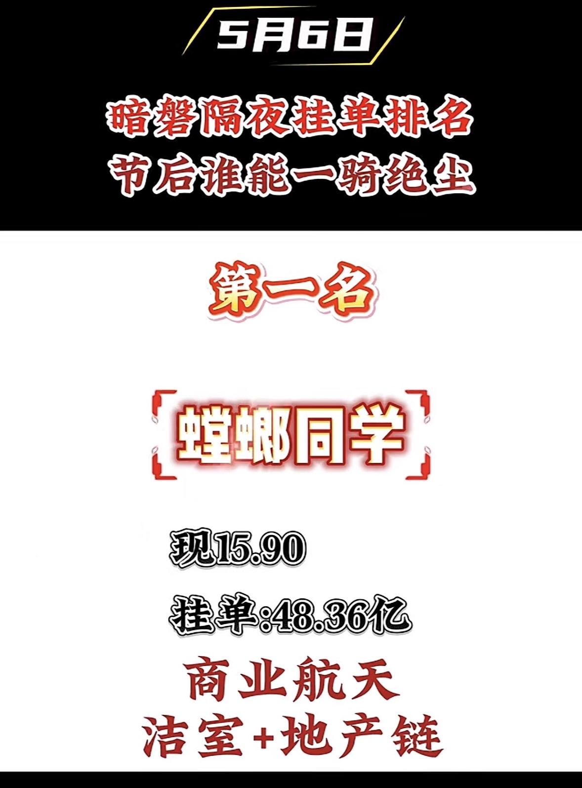 5月6日周三暗盘隔夜挂单排行榜揭晓

中国长城在暗盘隔夜挂单排第六，挂单113.