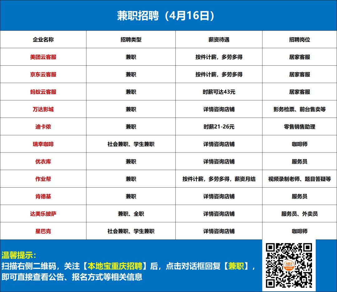 是谁说赚钱难？
是谁说找不到兼职！
有些人只是看不起，觉得要所谓好的工作，赚钱多