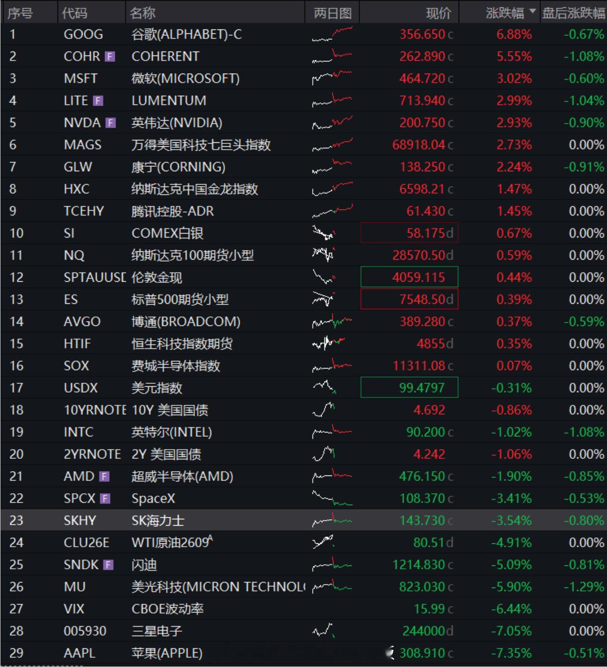 红利AI基金etf 【微软谷歌大涨，“股神”倒在上涨前|附QDII基金最新申购限