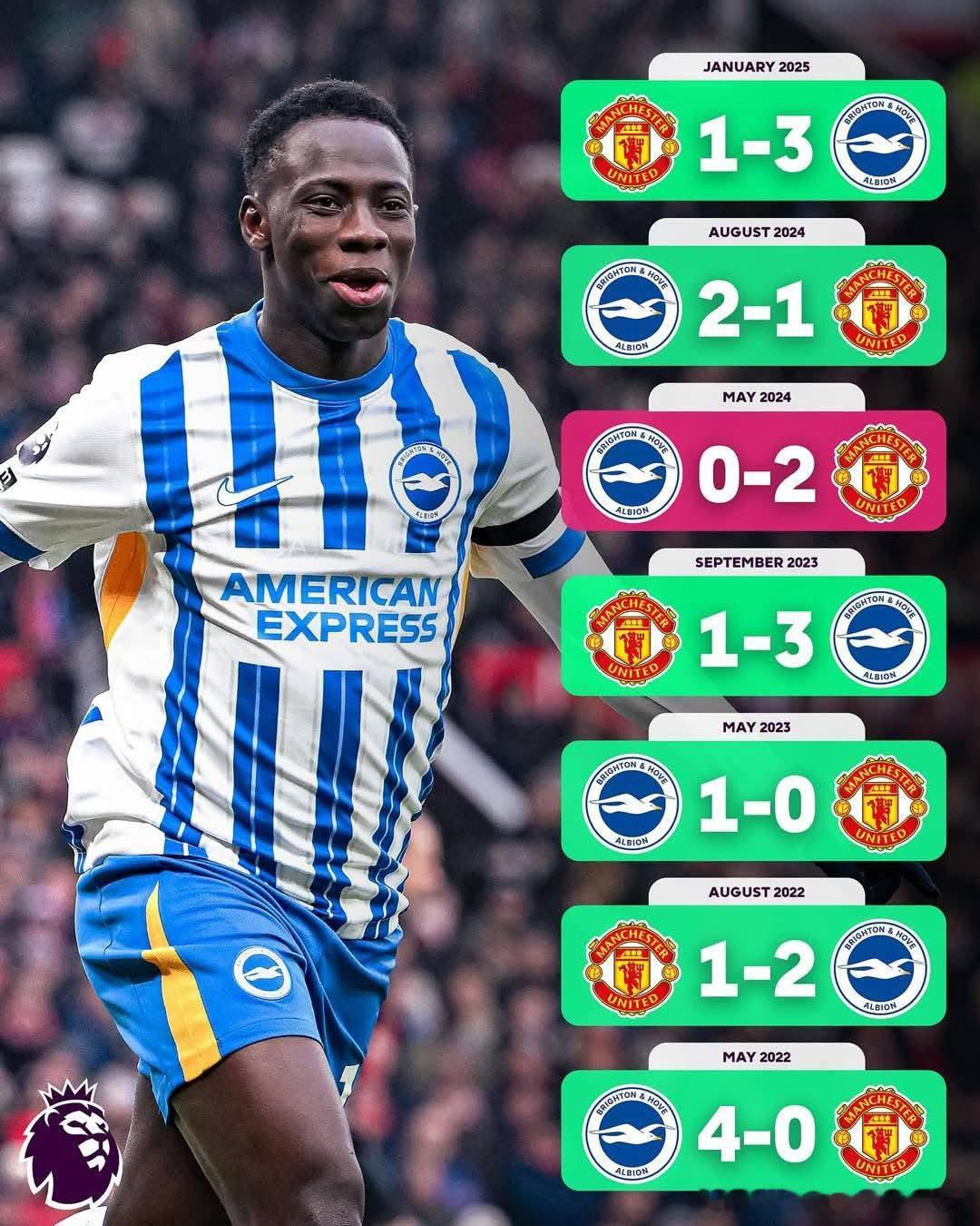 这个周末，曼联能拿下布莱顿吗？ ​ cr：FolkFootball ​​​
