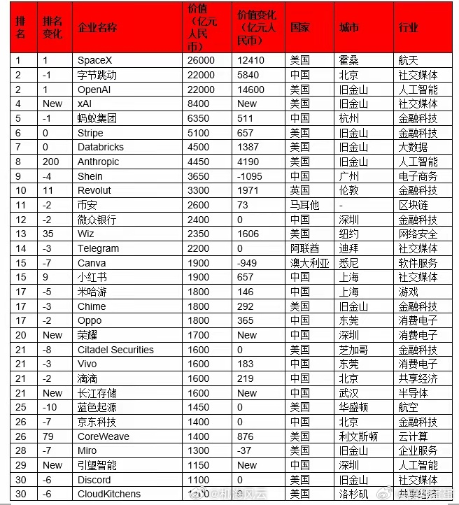 胡润研究院荣耀手机上榜 