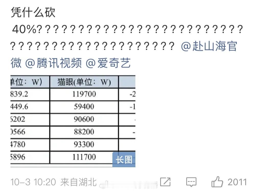 赴山海书局被质疑砍了40%，这比例..这么多吗 ​​​