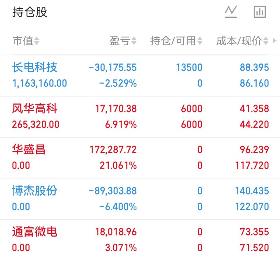 05月27日老马实盘（已更）持：风华长电以上仅为个人投资笔记记录，不构成任何建议