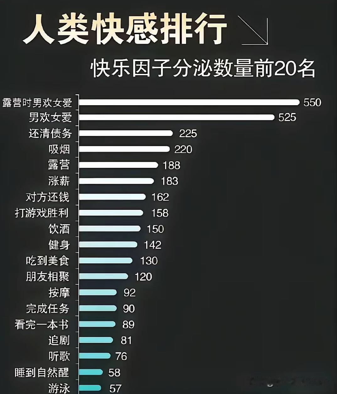 19项你获得快乐的行为，你认可哪个是你的快乐来源？
    品到美食和追剧，我觉