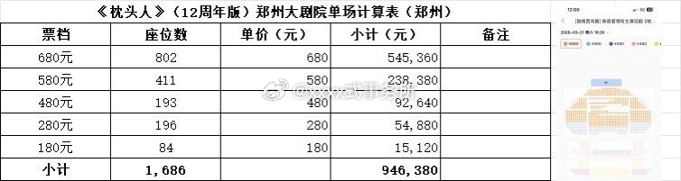陈丽君领衔主演话剧《枕头人》几分钟郑州售罄；两场动员人次3372人、票房189万