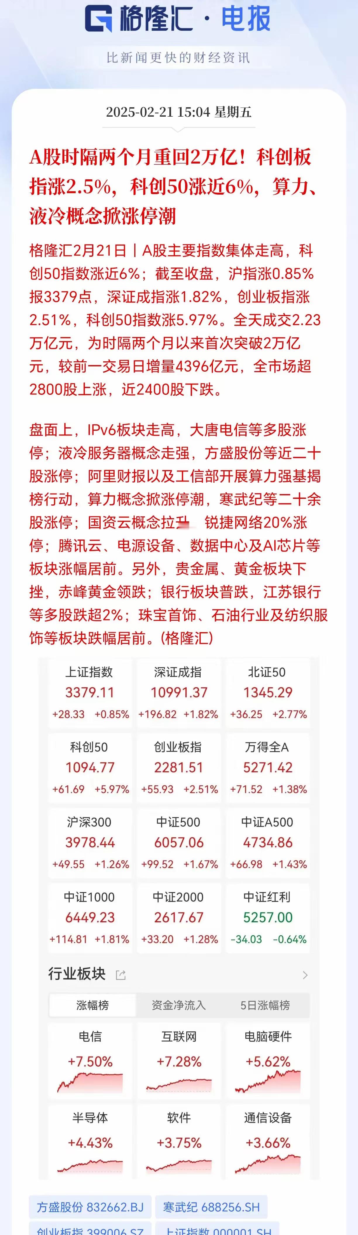 4000点目标不变，2万亿成交量不算低了吧，今天很多优质科技公司领涨，一定是主力