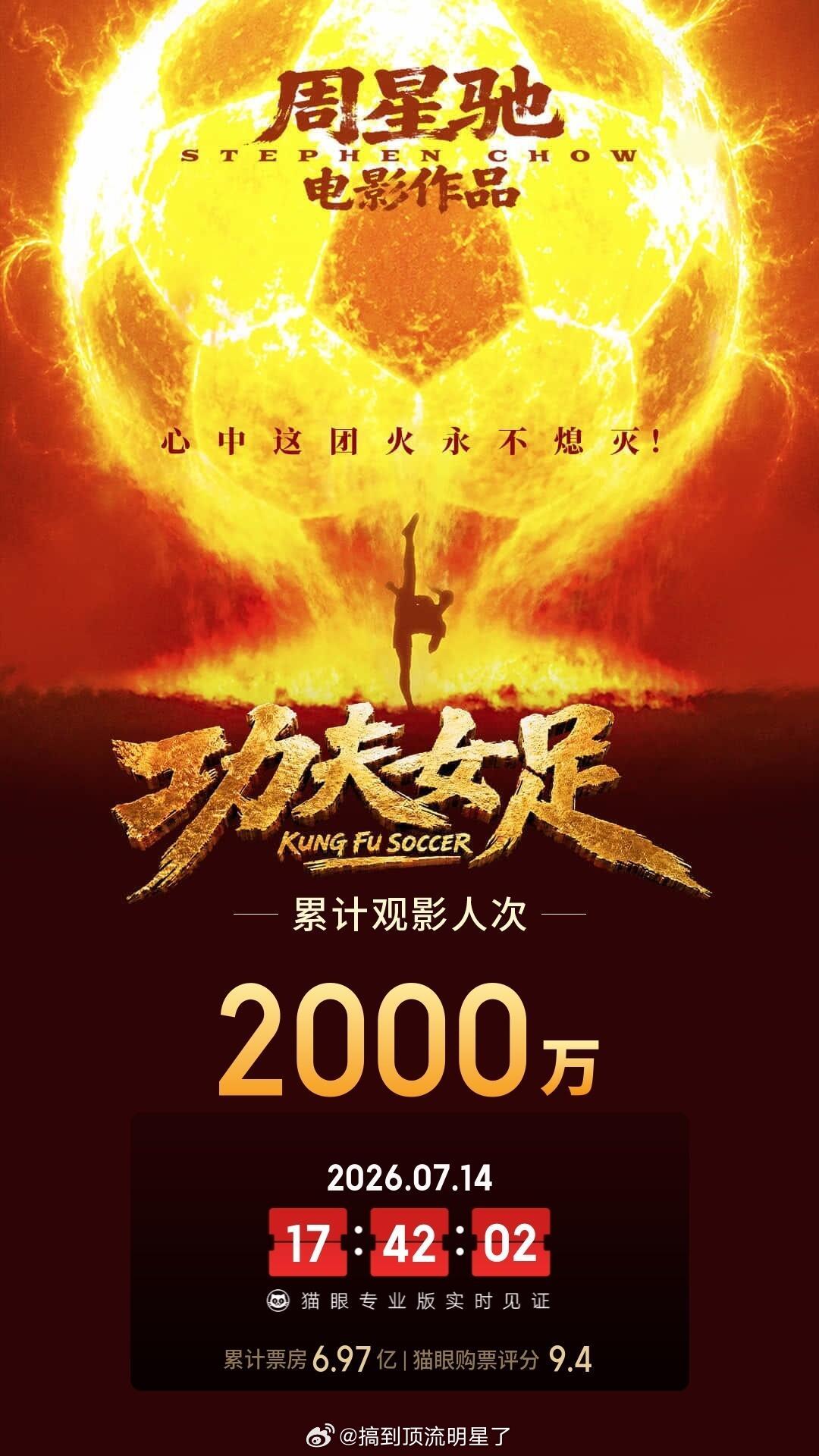 《功夫女足》票房破7亿！观影人次破2000万 ！ 