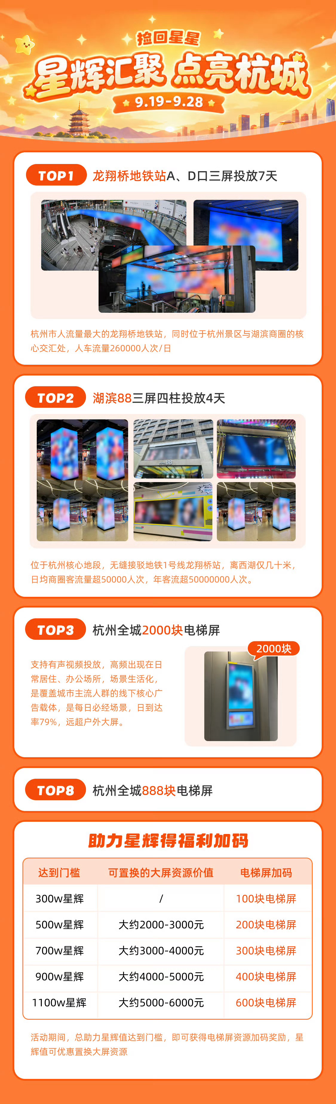 还有谁不知道9.20-9.28做捡回星星赢大屏的吗？具体获得方式王鹤棣[超话] 
