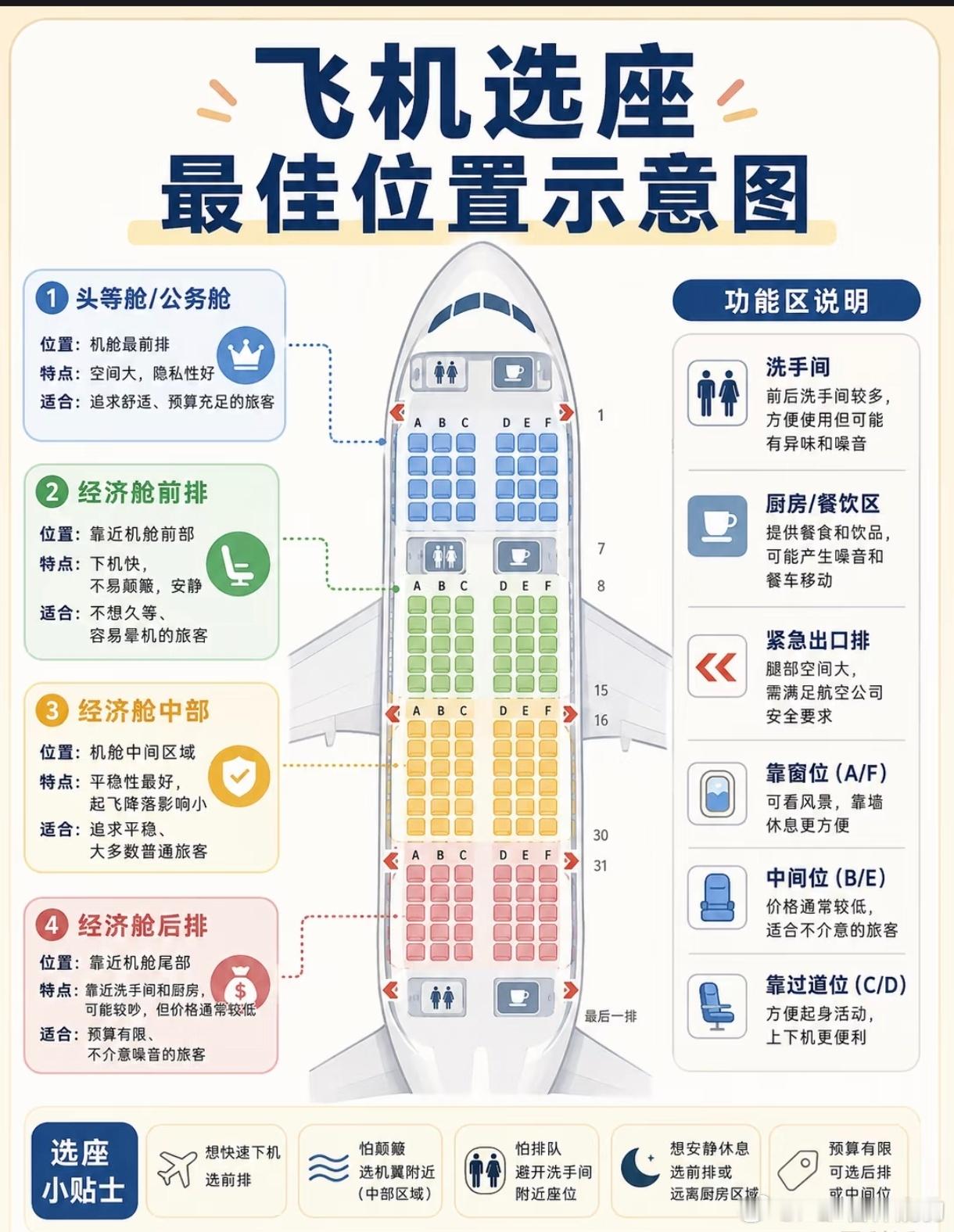 值机不再选靠窗座算长大吗？是的①生理，憋不住尿了，长大了，肾功能变差了②心理，不