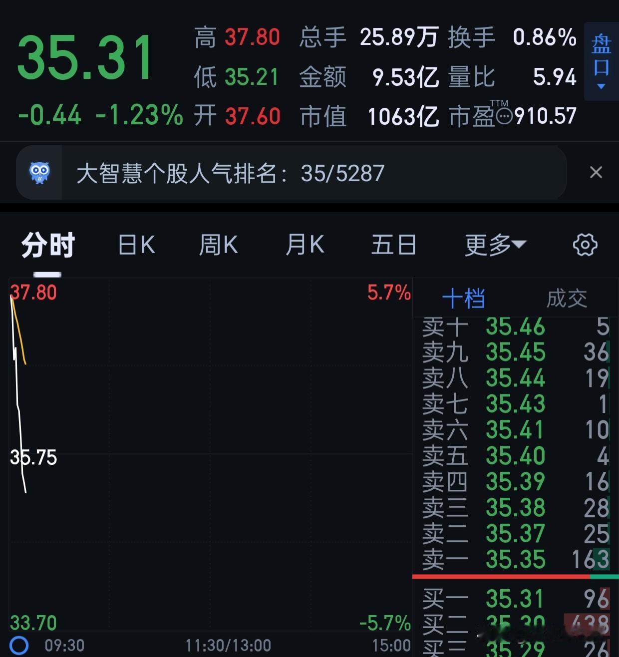 好吧好吧，确实够狠。[笑哭][笑哭][笑哭]
等下半年吧。