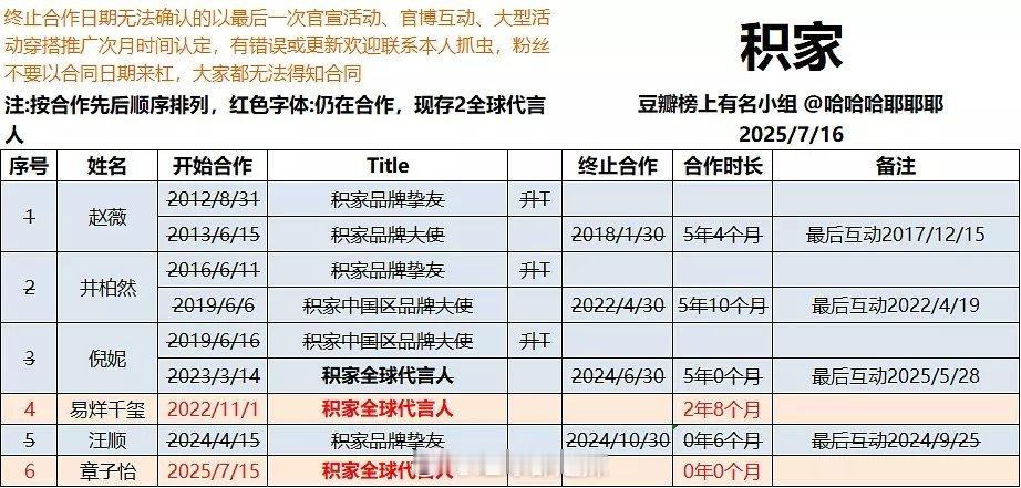 积家代言人汇总 ​​​