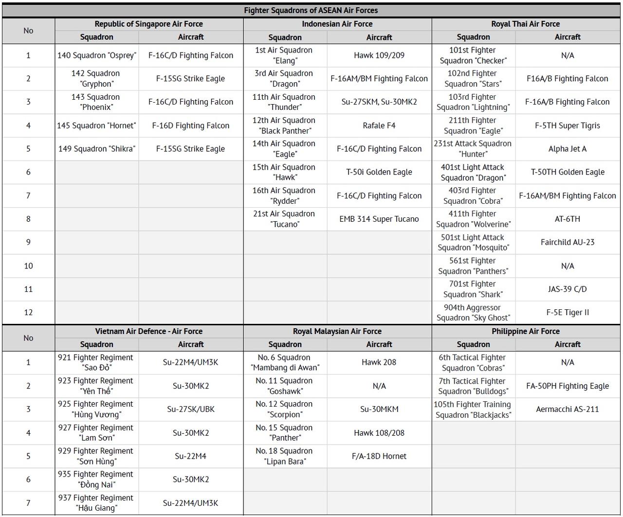 东盟空军战斗机部队