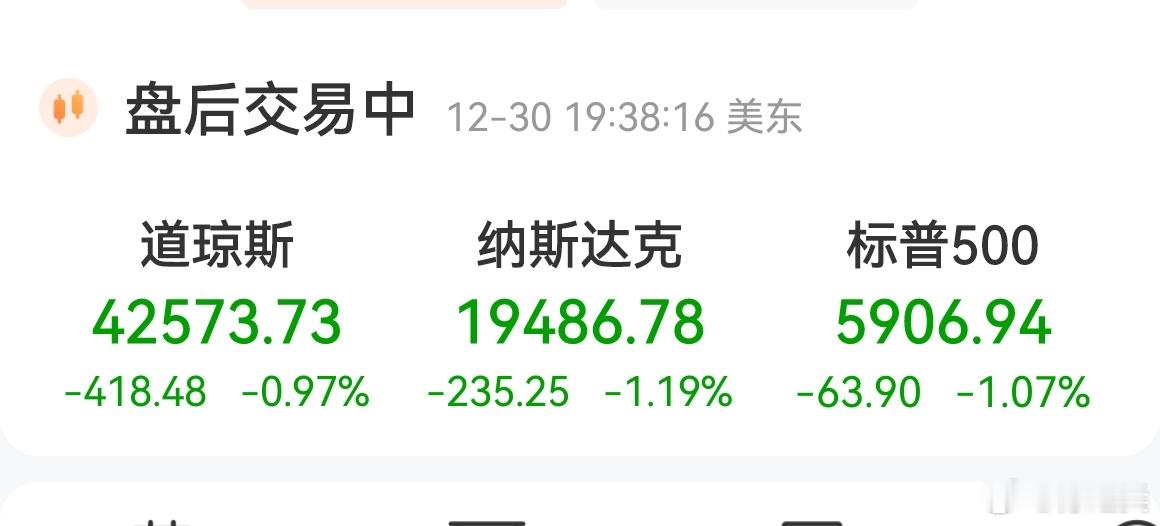 美股  美股三大指数普跌，看盘要抗住，有惊喜！ 