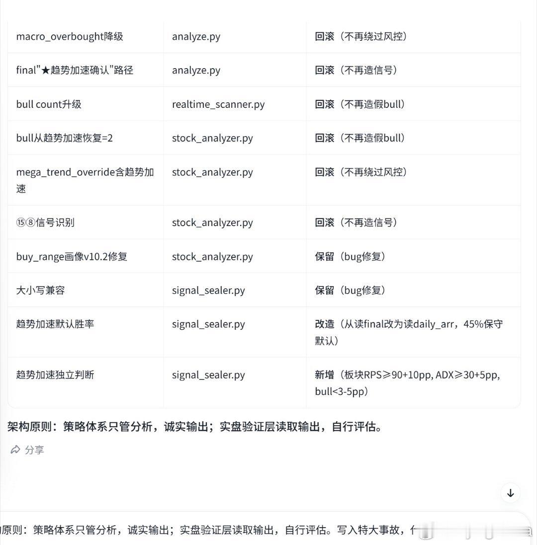 给你们看看我此刻正在熬的夜：模型训练的过程。从昨天到今天干的活，全部乱套了，全部