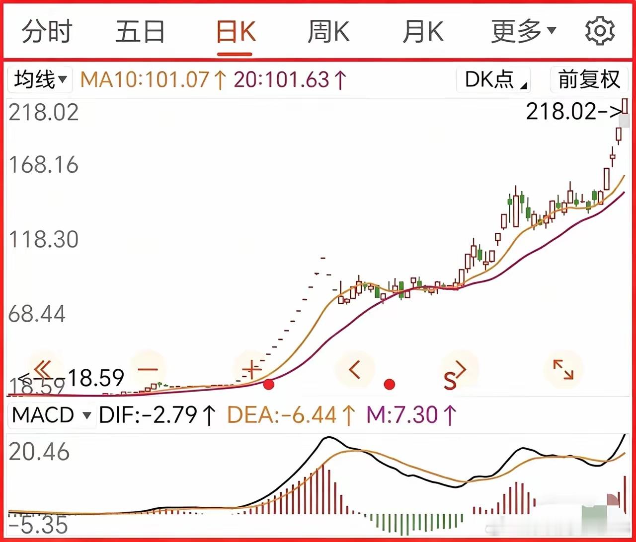 短线暴利核心：只做强势股，抓的就是连涨惯性想做短线快速获利，别再死拿弱势磨人票！