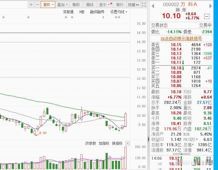 万科在打穆迪的脸了。
日前，多家保险公司派出高管到深圳万科总部就债权投资计划进行