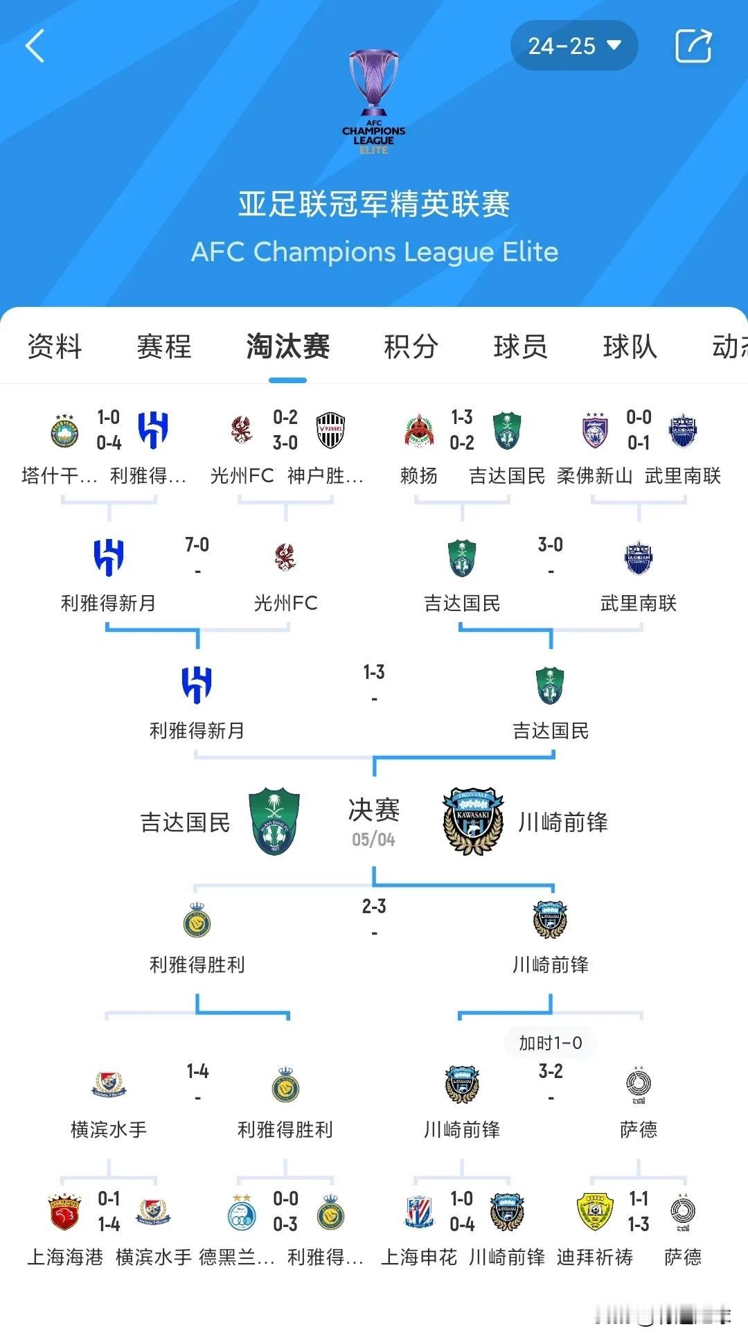 日本足球，真是给了世界一个大大的惊喜。
不亚于一艘小船干翻了大航母。
总身价甚至