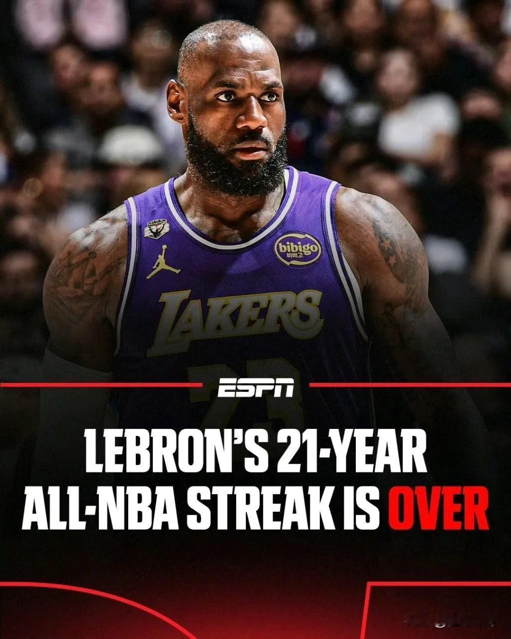 一个时代结束了，詹姆斯连续21年入选最佳阵容的记录终结了!

今天湖人对阵马刺的