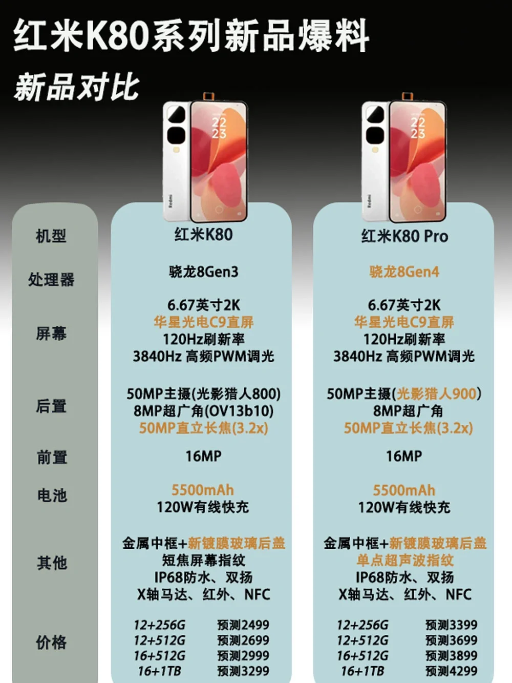 红米K80系列新品提前爆料