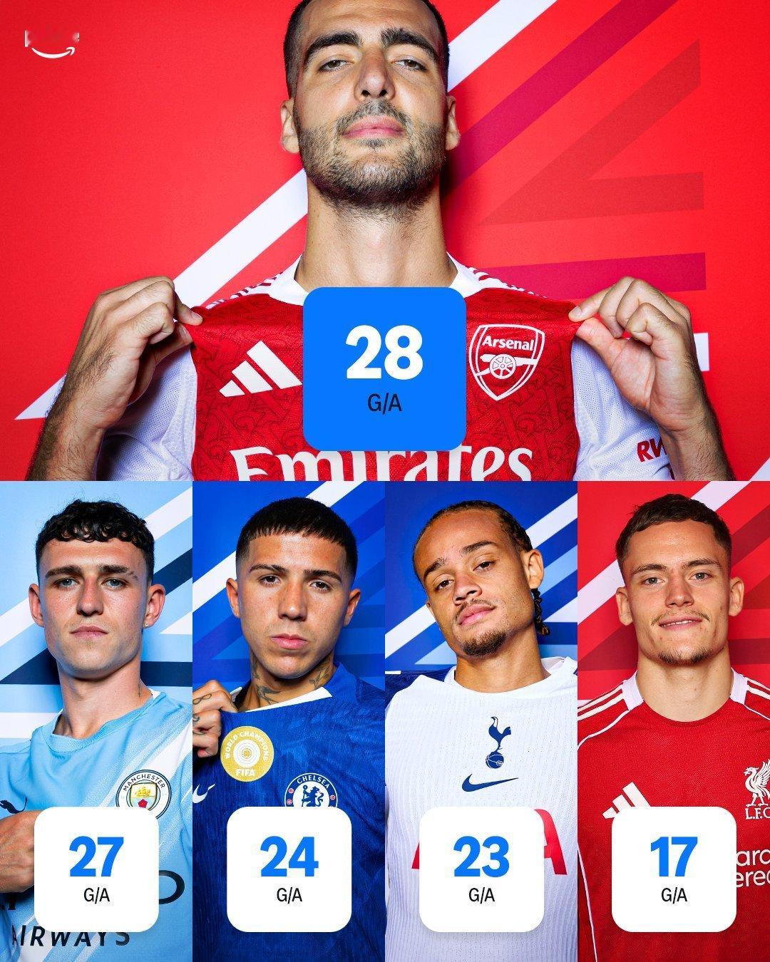 梅里诺在2025年为俱乐部和国家队贡献的进球数(进球+助攻)，已经超过了一些英超