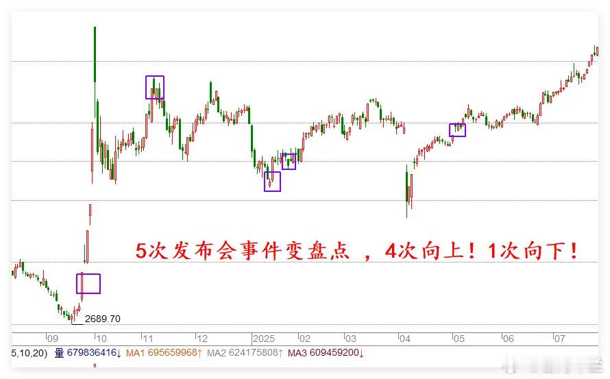 周一A股走势前瞻：复盘历史重大事件，判断变盘方向周一将迎来一场备受关注的重磅发布