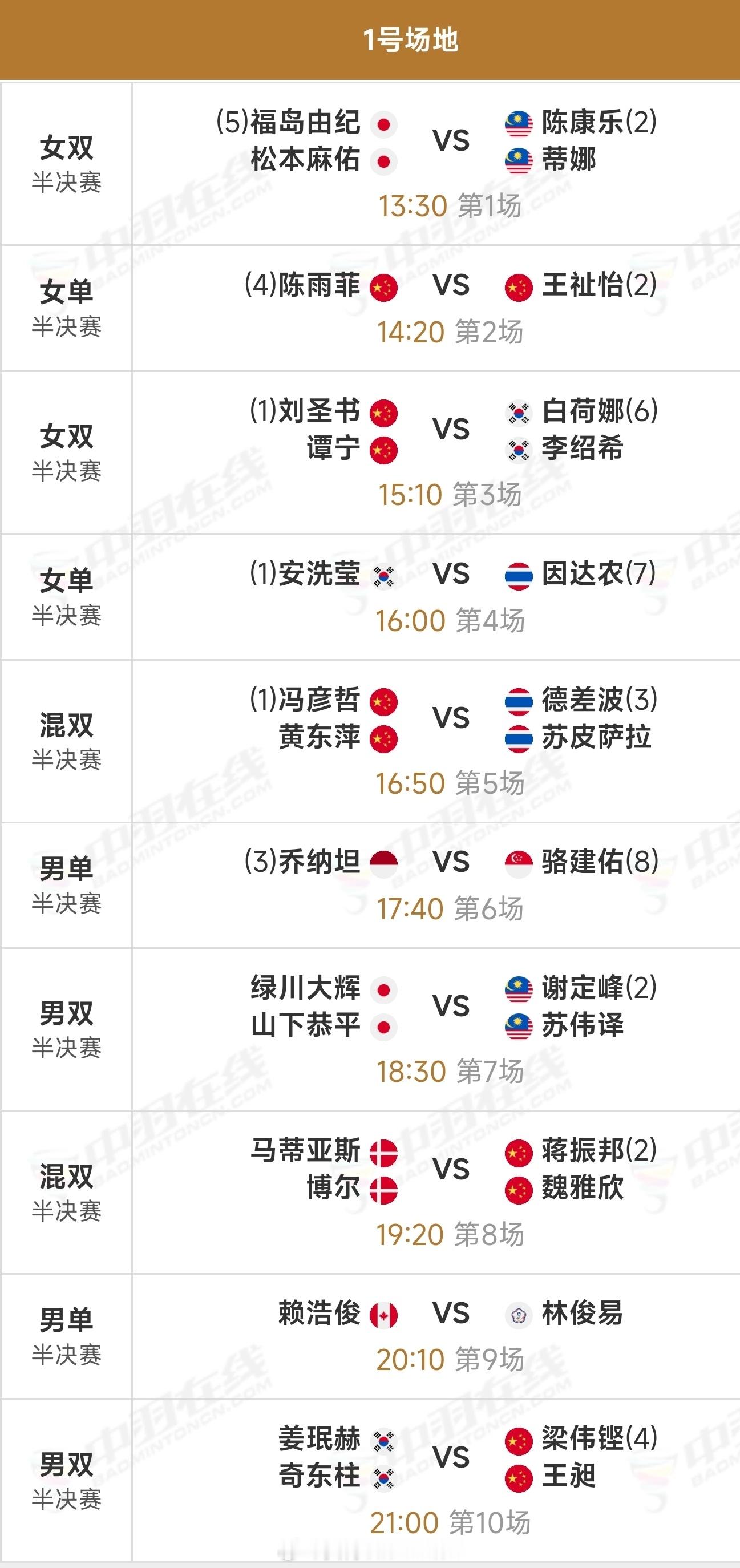 2026年印度羽毛球公开赛【半决赛】赛程（图1）【8进4】完整赛果（图2）开赛时