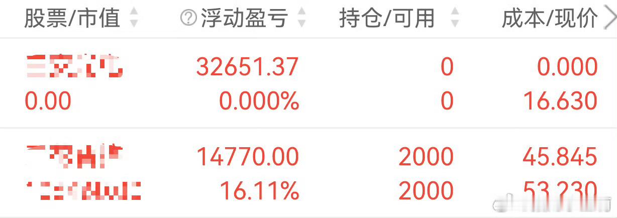 又收到宝们好消息啦🥰三安同步斩获三十个点丰厚差价直接回补年内亏空的一成投资路上