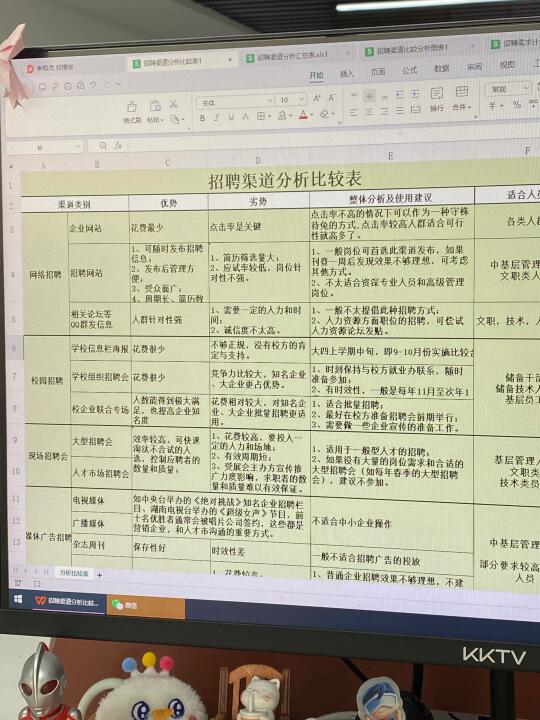 前人事留下来的招聘渠道分析太权威了🥹