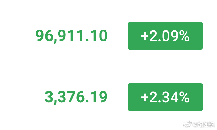 晚间还是高空为主，可以头仓进箜了，上去再补！ 