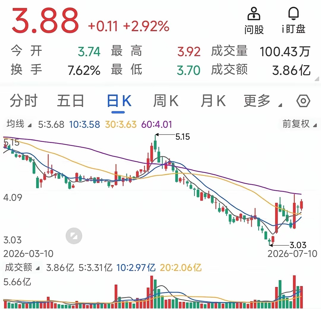 按惯例，周日找几只股跟踪关注，看新一周有没有机会买入。跟踪关注这三只个股有共同的