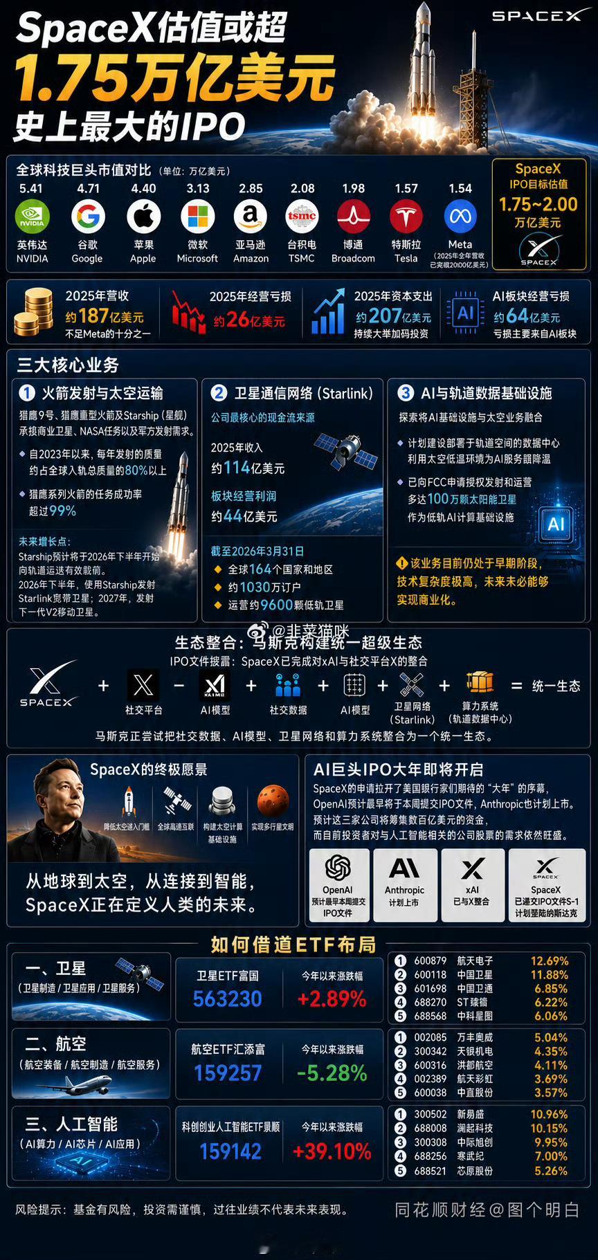 站在光里看航天人猫咪复盘