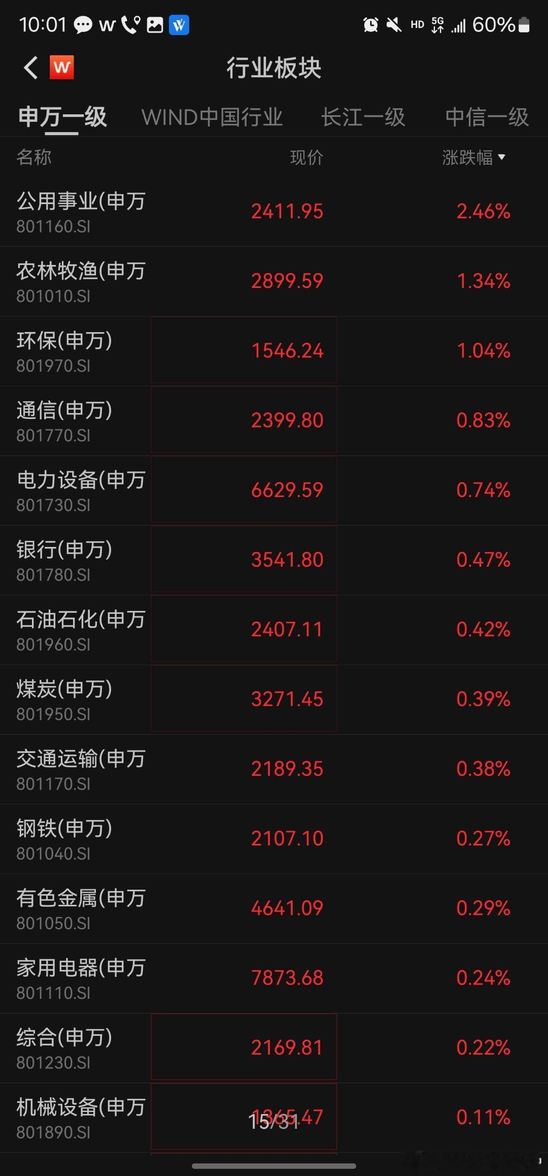 兄弟，我这胜率如何，能不能参加etf大赛啊？ ​​​