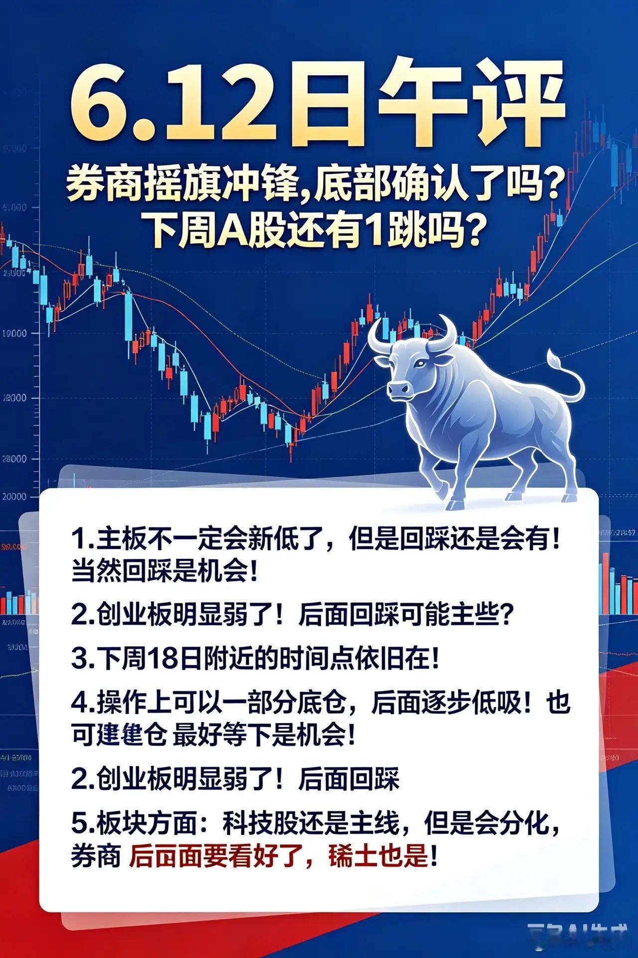 6.12日午评:券商摇旗冲锋,底部确认了吗?下周A股还有1跳吗？今天没有意外，上