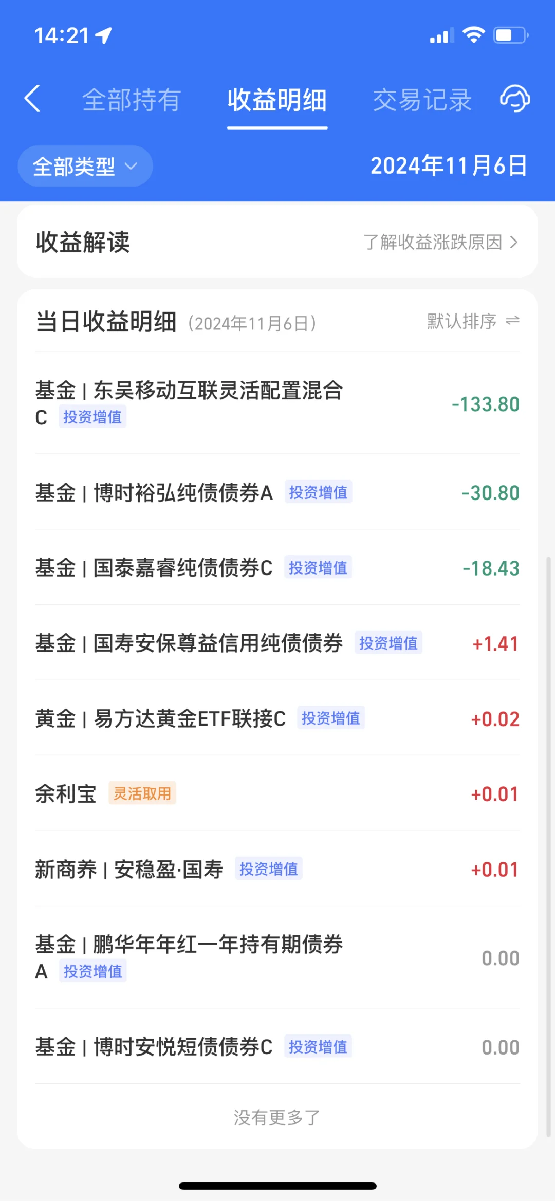 2024.11.6 收益—134.53元