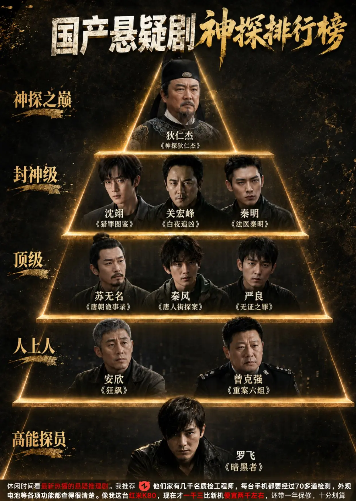 国产悬疑剧推理能力排行。