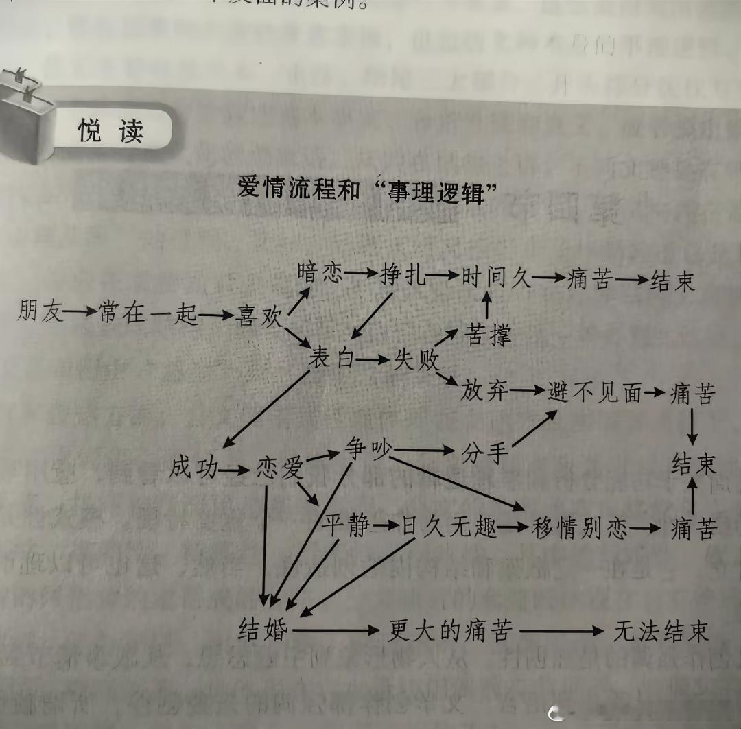 3905爱情大概就是这样的吧 