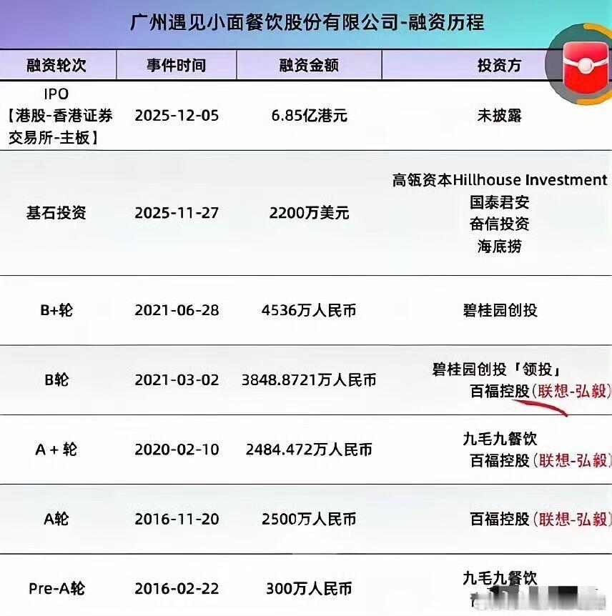 遇见小面创始人致歉《礼记·大学》：伐冰之家，不畜牛羊。家里能储存冰块的显贵大族，