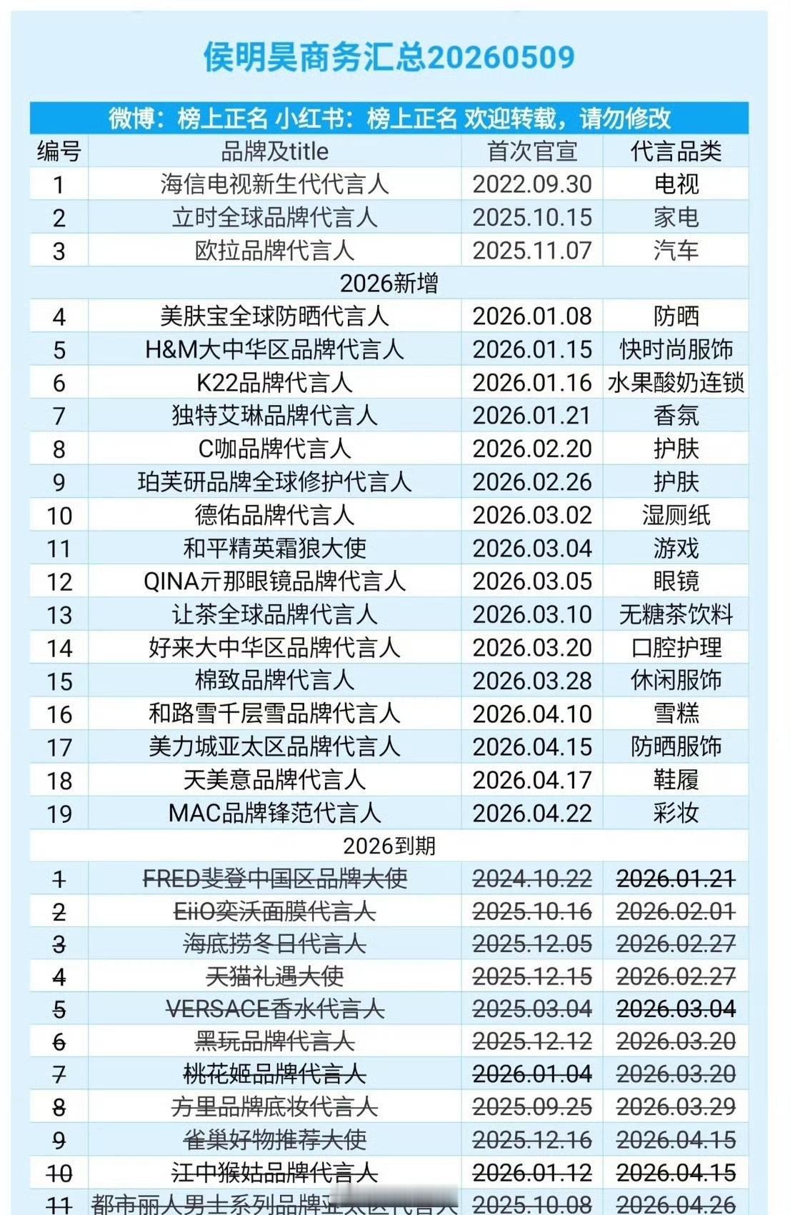 srds这是接了多少短代