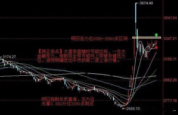 【10月29日A股盘前分析：今日大盘继续看小幅上涨】        【今日分析】