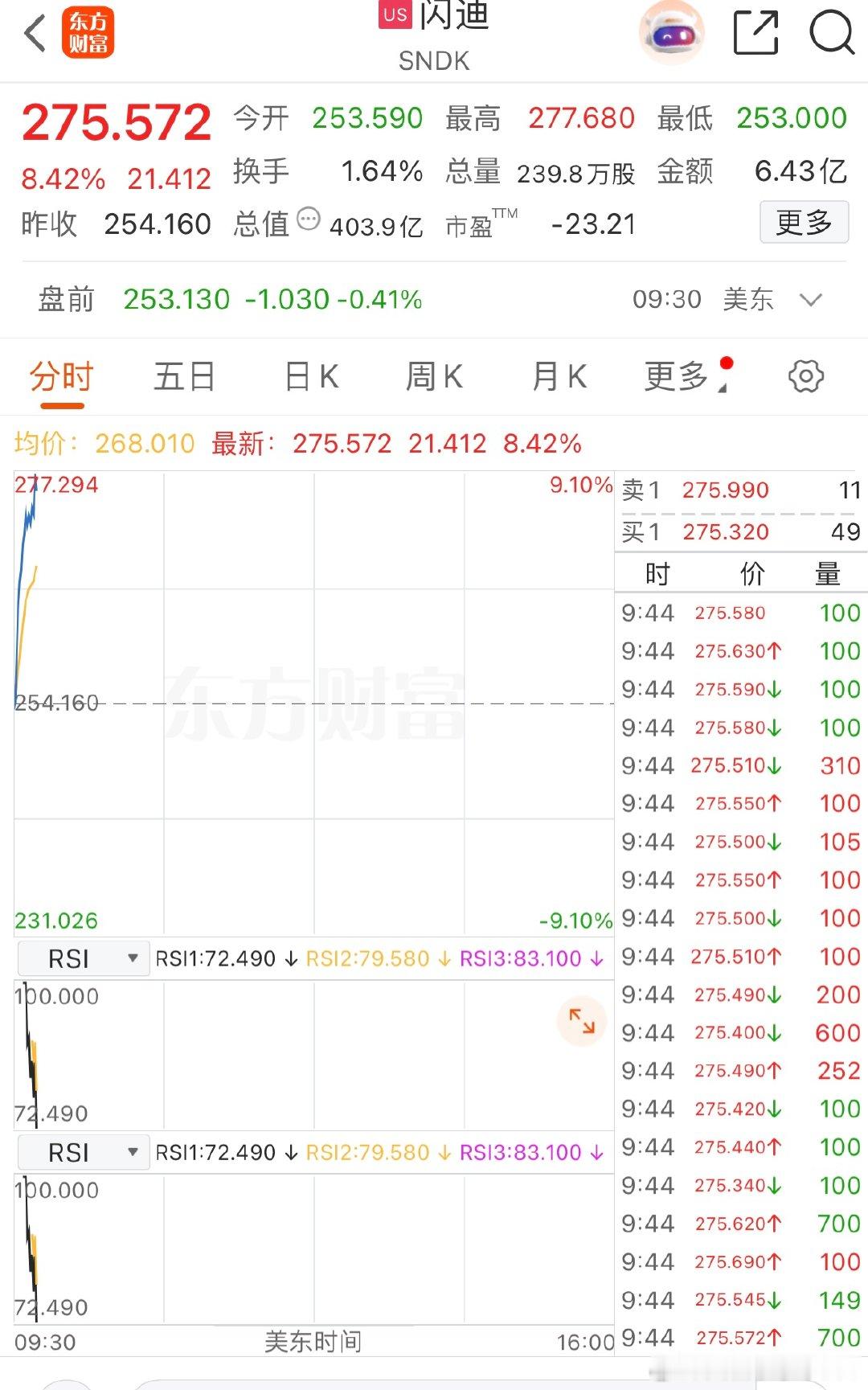 【，】11月17日，美股存储芯片股大幅拉升，美光科技涨超5%，再创历史新高；西部