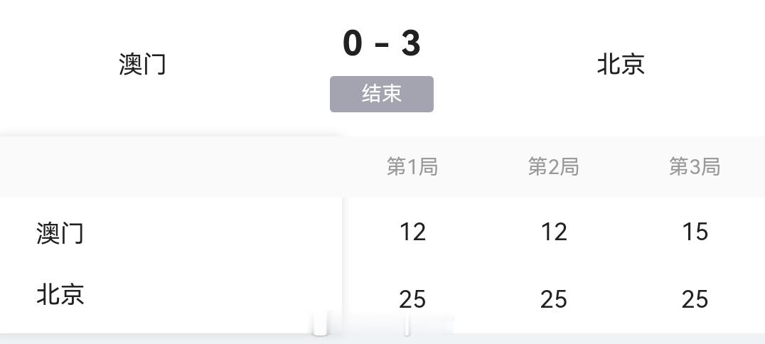 第十五届全运会 女排小组赛，北京女排3比0澳门女排（25-12 25-12 25