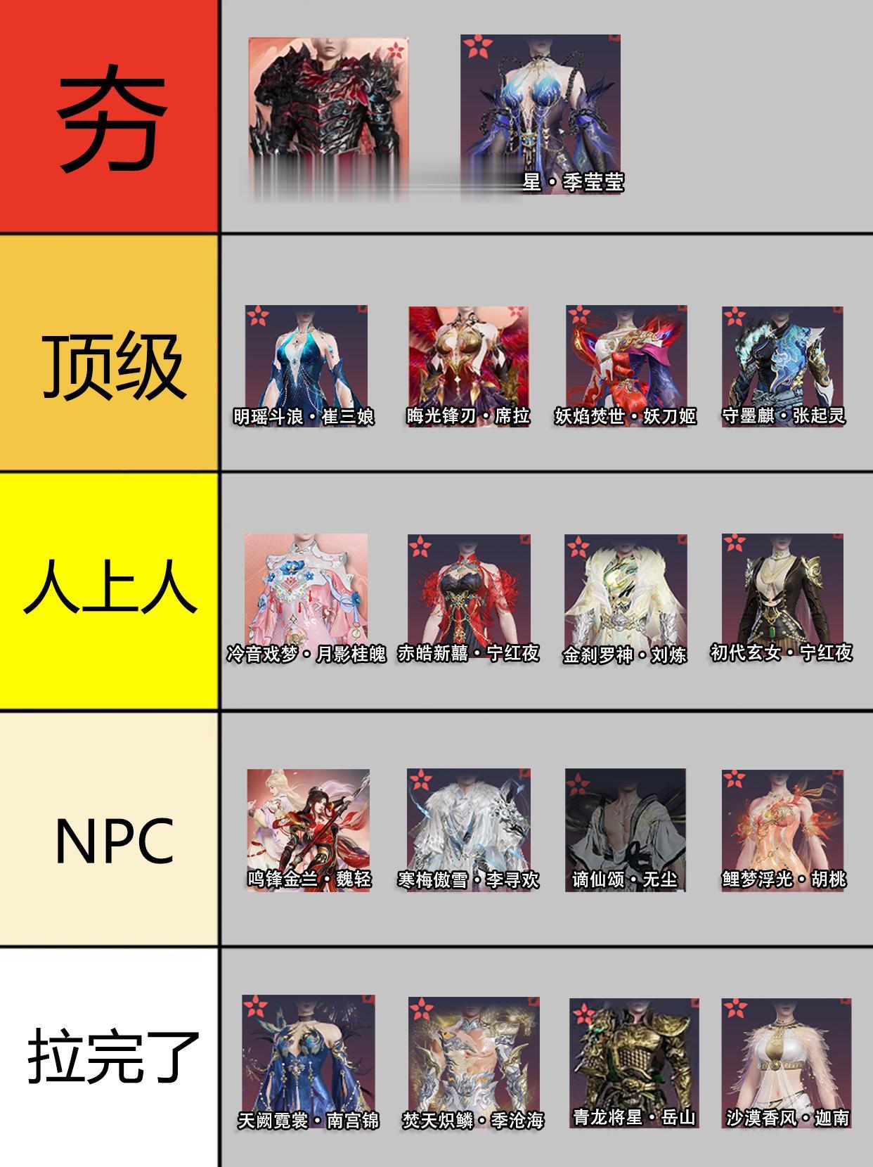 永劫全英雄红皮排行。