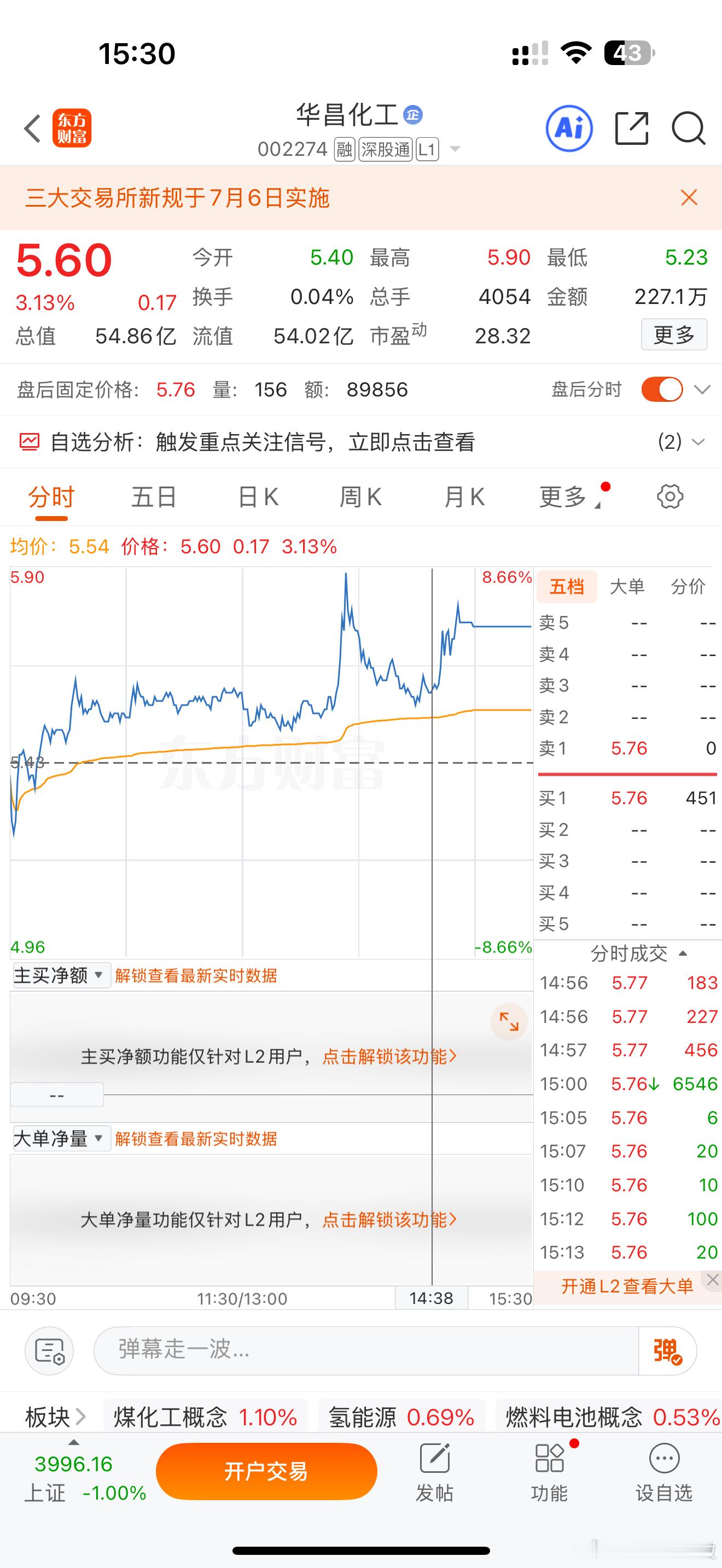 下午进入华昌化工又一波完美接上思路依旧清晰。178评论走一波