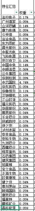 本周股票：109.12%仓位，本次操作持仓总盈亏+35.98%，累计单位净值2.