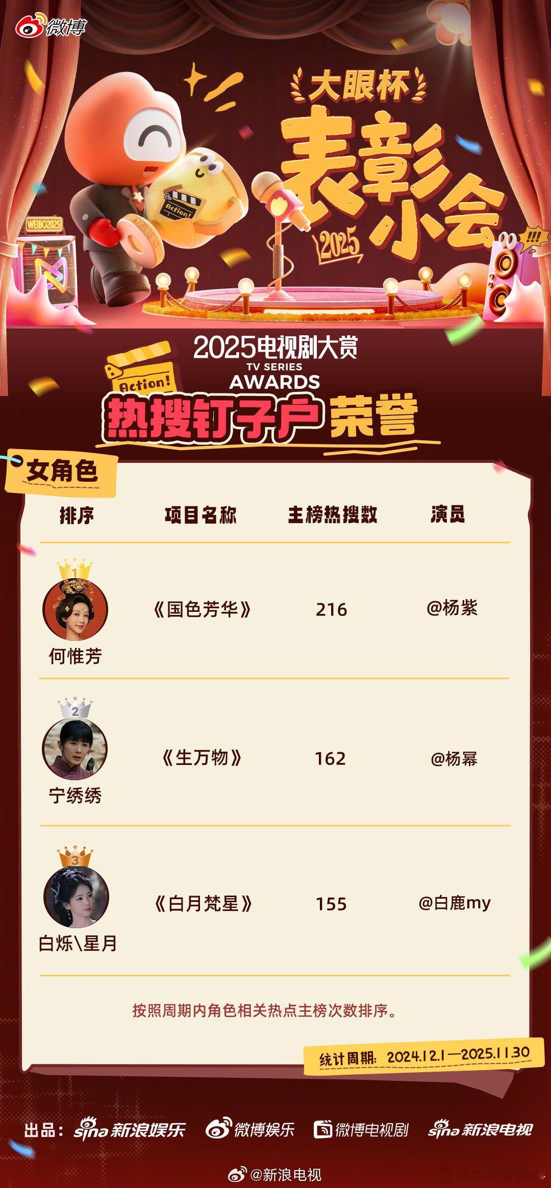 电视剧大赏年度热议男性角色电视剧大赏年度热议女性角色电视剧大赏年度口碑剧集热议男