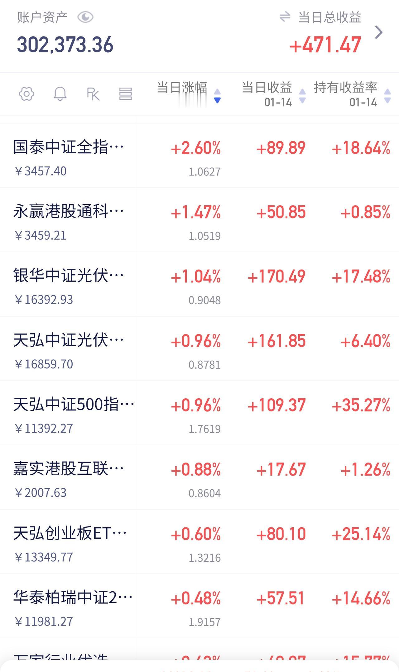 💥 一则消息引爆巨震！融资保证金上调，大盘上演“高台跳水”

今天市场被一则关