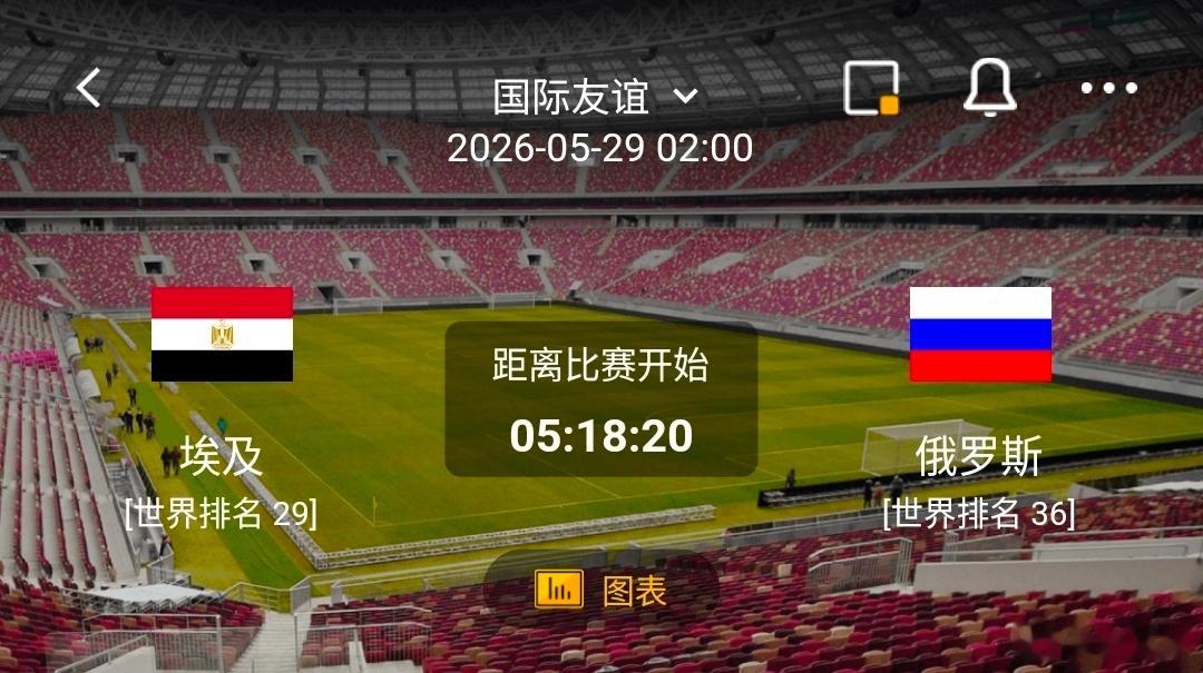 埃及 vs 俄罗斯  一、埃及队 有利情报- 埃及队在上一场友谊赛中与西班牙队0